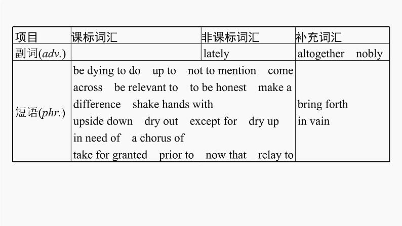 高三英语一轮复习（新教材新高考） 社会服务与人际沟通 专题课件  5　Sharing 分享06