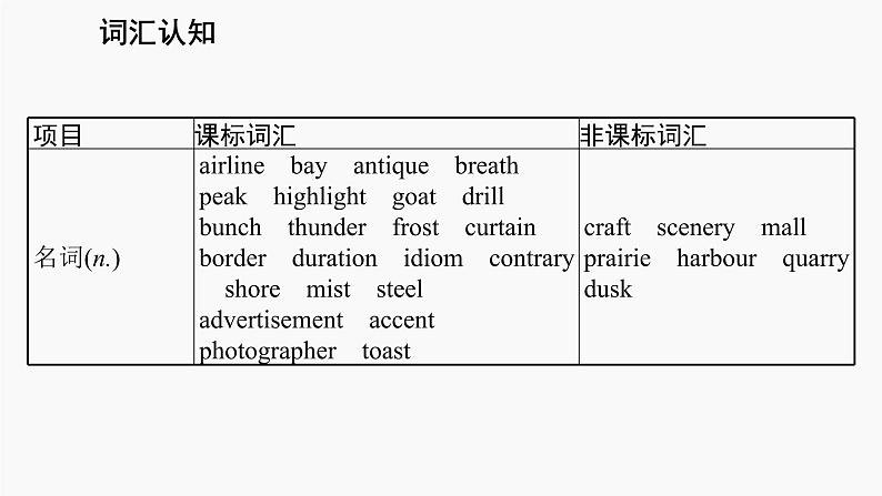 高三英语一轮复习（新教材新高考） 生活与学习 专题课件  4　Journey Across a Vast Land　穿越广袤的土地第4页