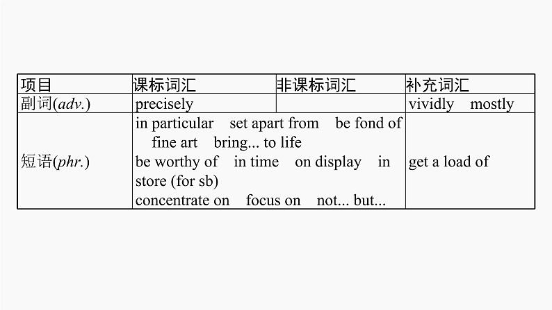 高三英语一轮复习（新教材新高考） 文学、艺术与体育 专题课件  2　Art 艺术第6页