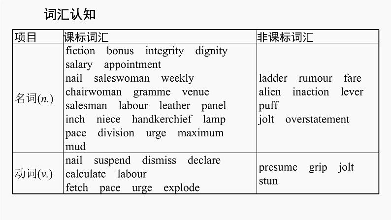 高三英语一轮复习（新教材新高考） 文学、艺术与体育 专题课件  4　Science Fiction 科幻小说第4页