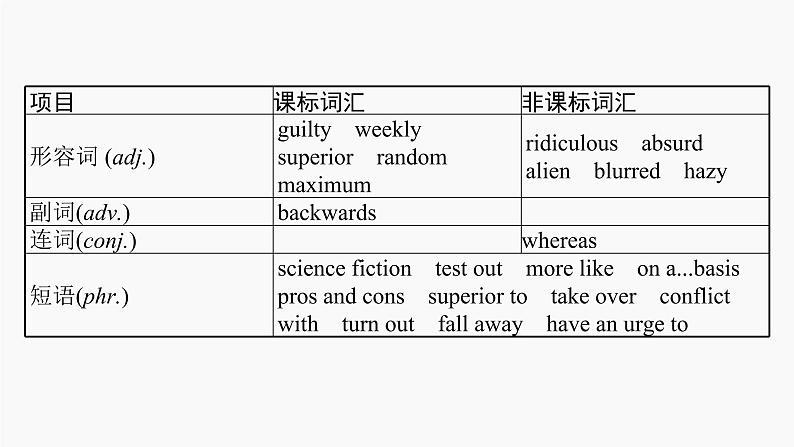 高三英语一轮复习（新教材新高考） 文学、艺术与体育 专题课件  4　Science Fiction 科幻小说第5页