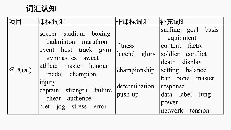 高三英语一轮复习（新教材新高考） 文学、艺术与体育 专题课件  5　Sports and Fitness 运动与健康第4页