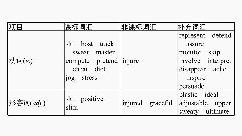 高三英语一轮复习（新教材新高考） 文学、艺术与体育 专题课件  5　Sports and Fitness 运动与健康第5页