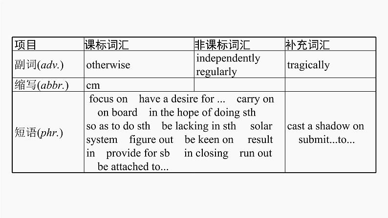 高三英语一轮复习（新教材新高考） 宇宙探索 专题课件 1　Space Exploration 太空探索第6页