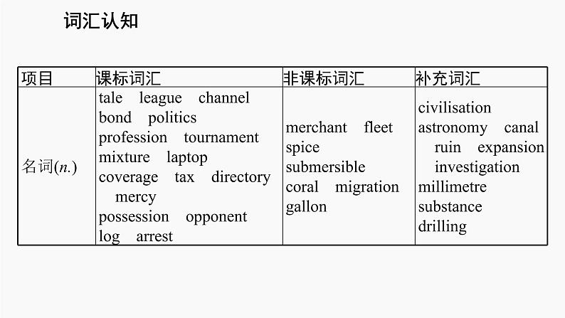 高三英语一轮复习（新教材新高考） 宇宙探索 专题课件 2　Sea Exploration 海洋探索第4页