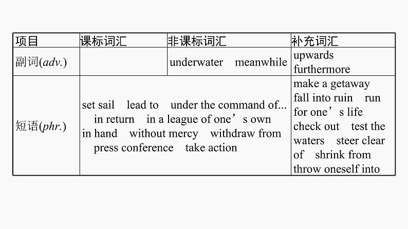 高三英语一轮复习（新教材新高考） 宇宙探索 专题课件 2　Sea Exploration 海洋探索第6页