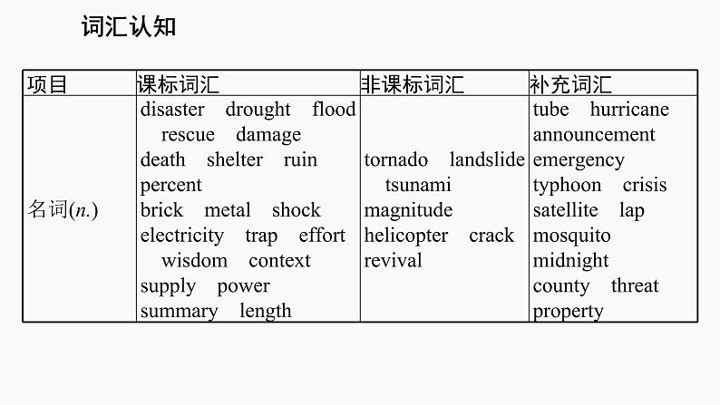 高三英语一轮复习（新教材新高考） 灾害防范 专题课件 　Natural Disasters 自然灾害04