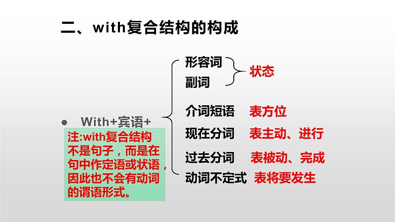 高考英语书面表达——With结构在读后续写中的运用课课件第4页