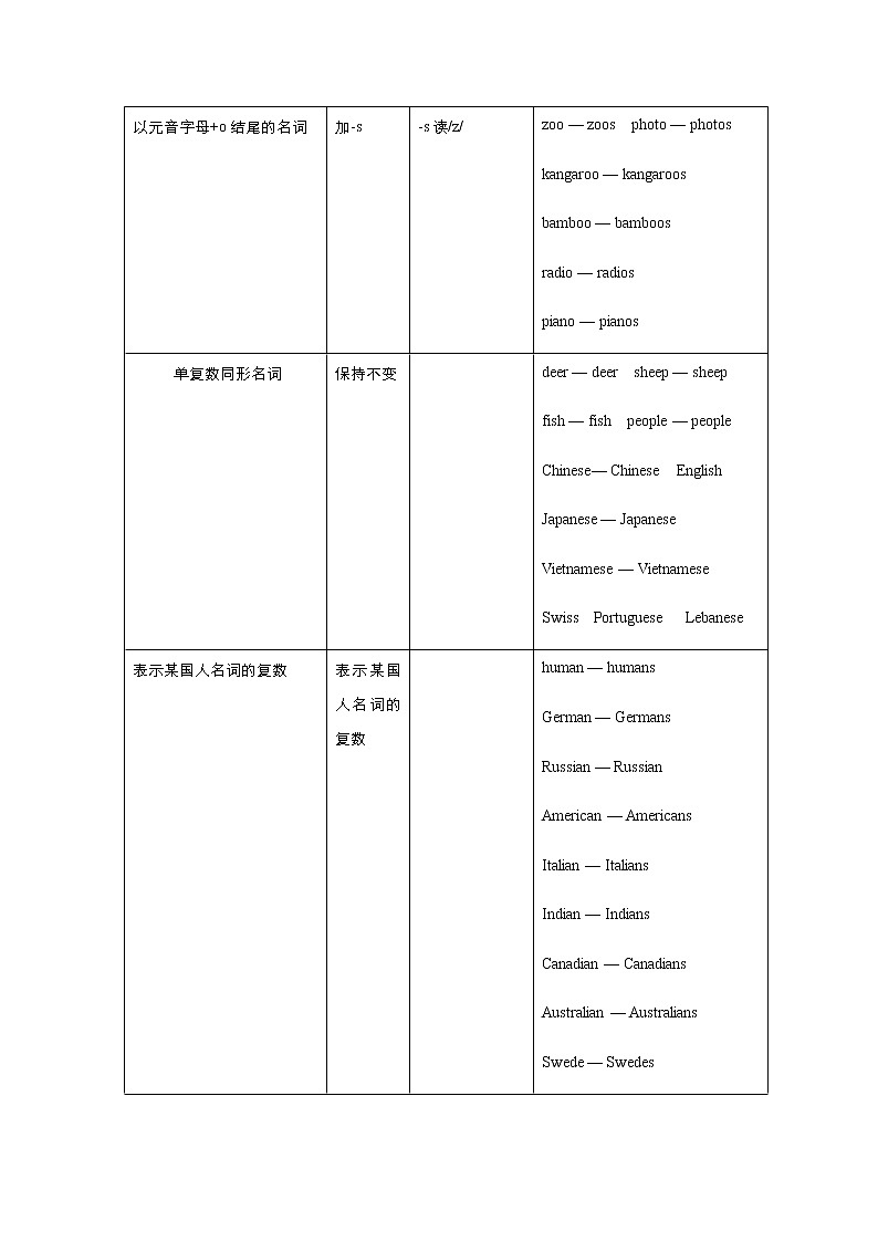 高考英语二轮复习小题必练5 代词和名词（教师版）第3页