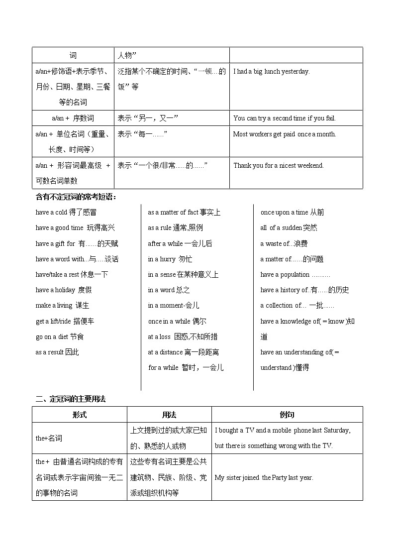 专题09 冠词（原卷版）第2页