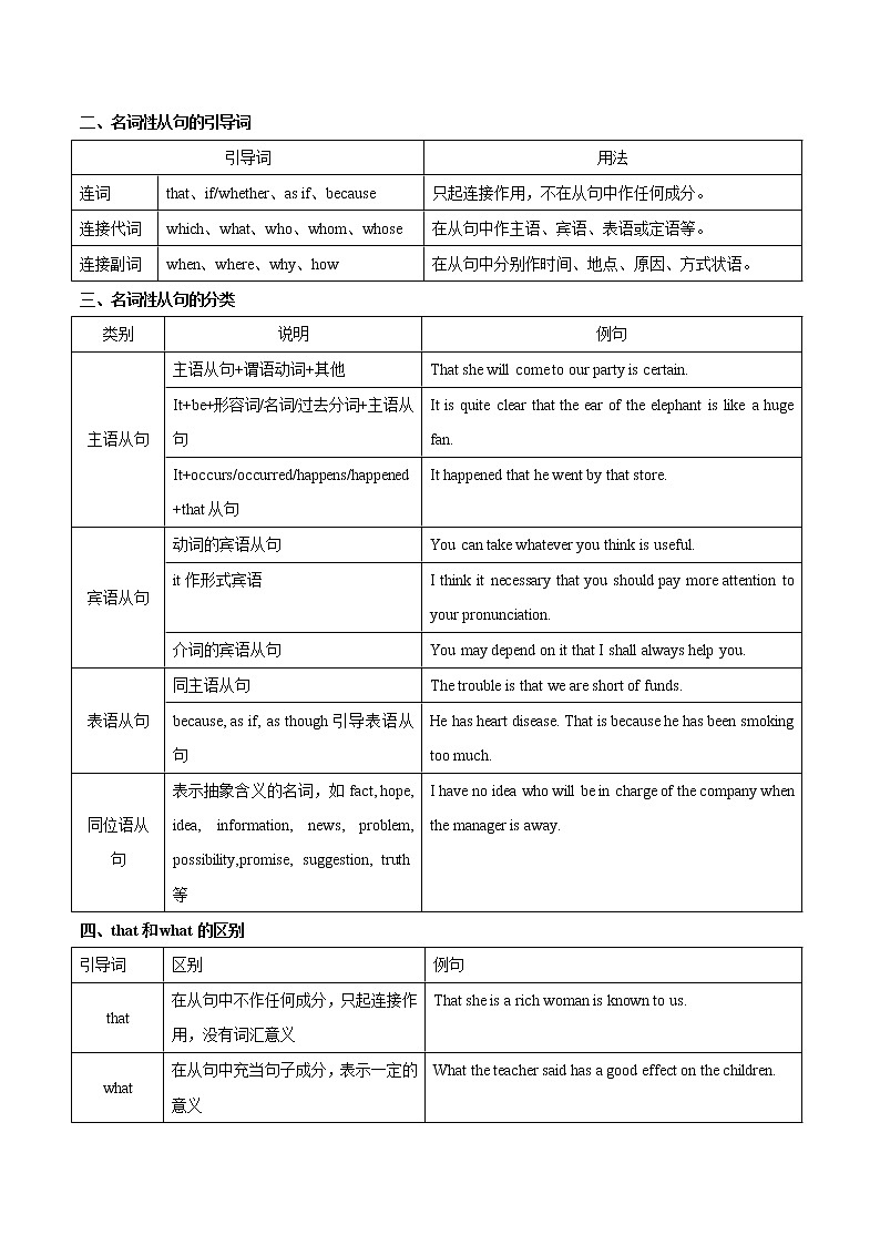 专题13 名词性从句（原卷版）第2页