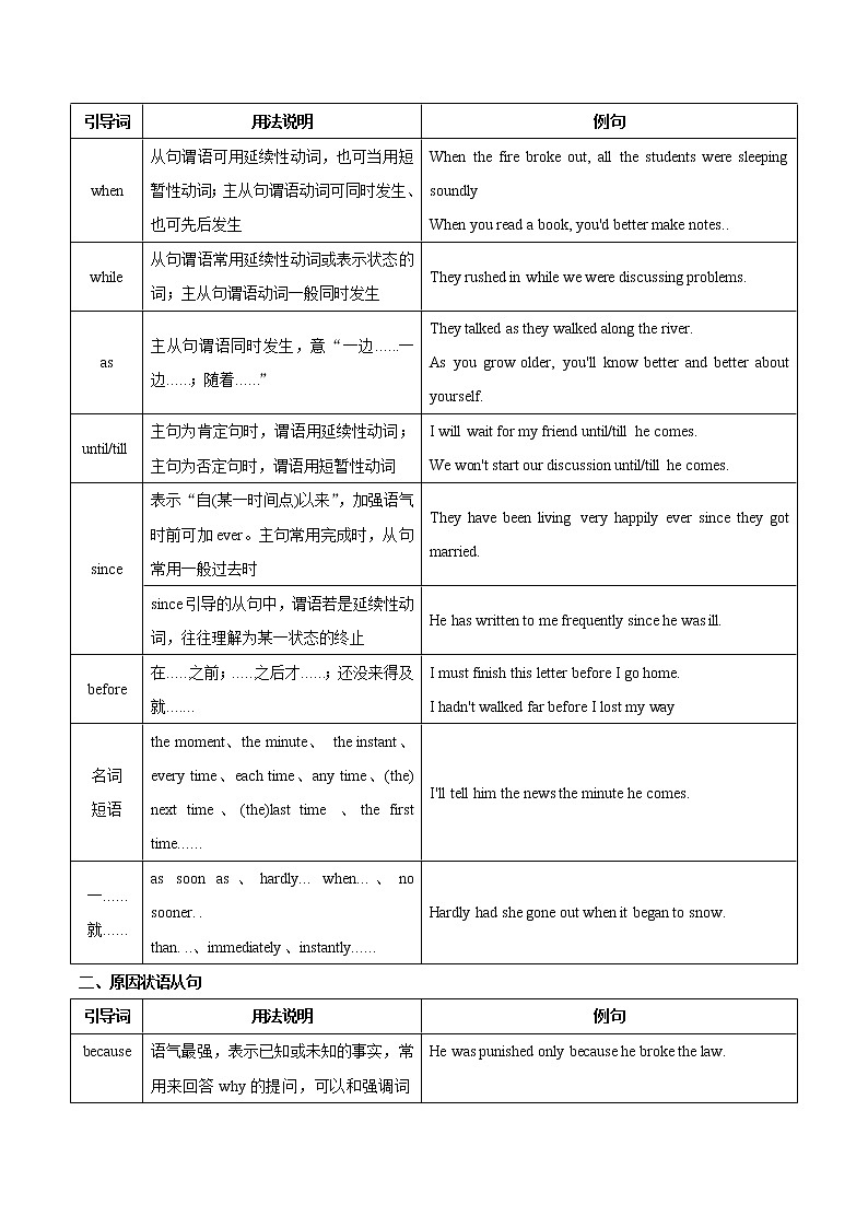 专题14 状语从句（解析版）第2页