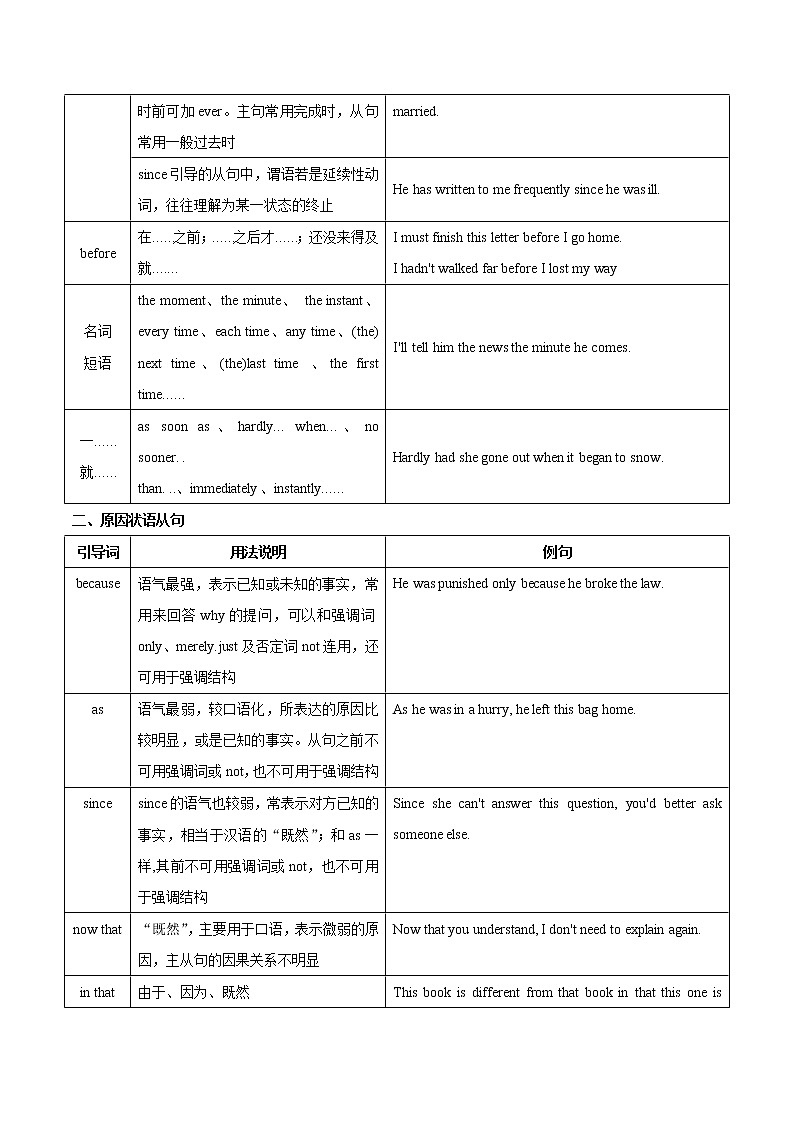 专题14 状语从句（原卷版）第2页