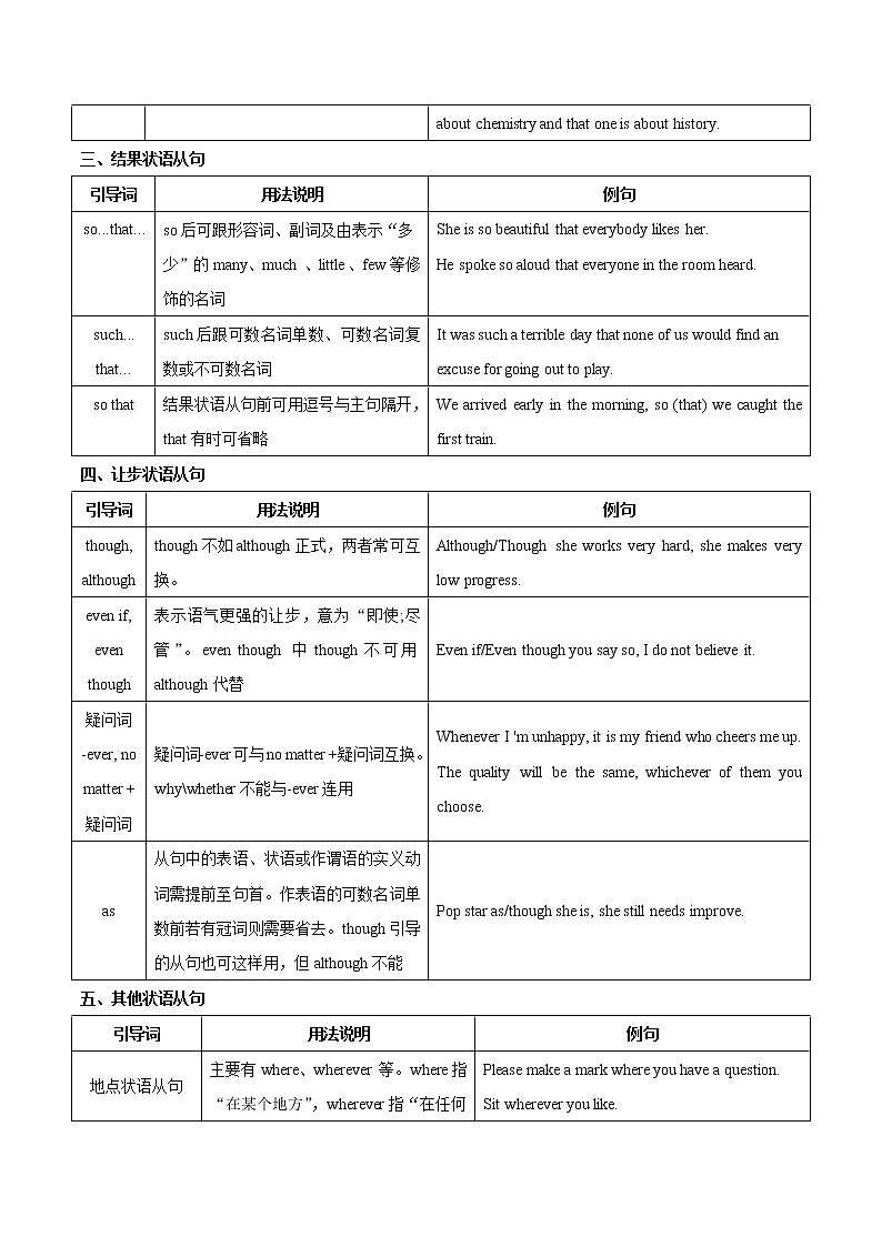 专题14 状语从句（原卷版）第3页