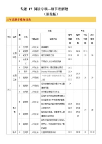 【备战2023高考】英语专题讲与练——专题1《阅读专项细节理解题》全能练（含解析）（新高考地区专用）