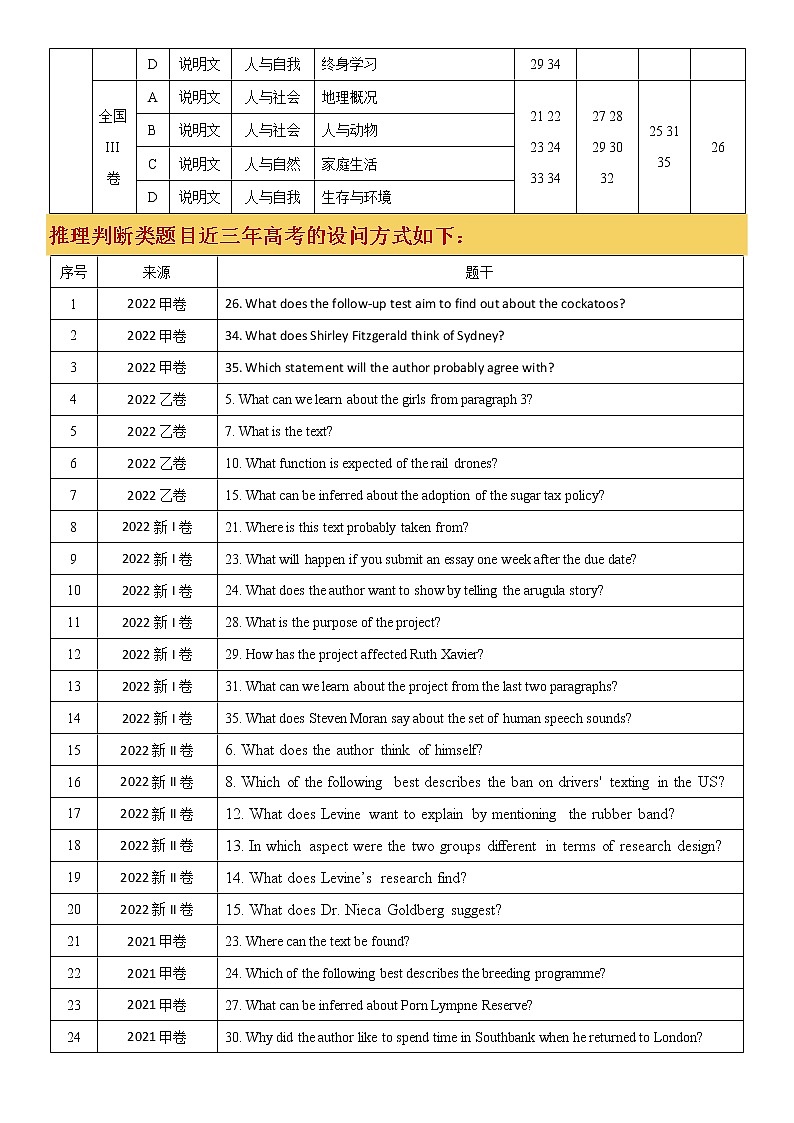 专题18 阅读专项---推理判断题（原卷版）第3页