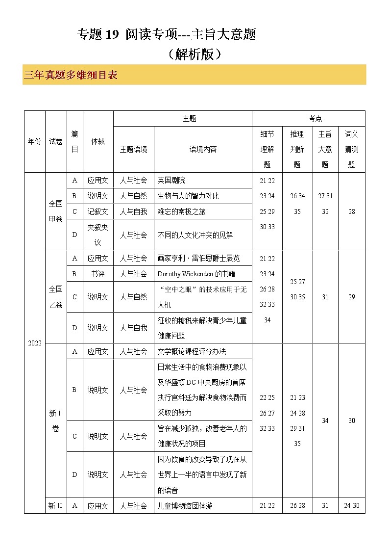 专题19 阅读专项---主旨大意题（解析版）第1页
