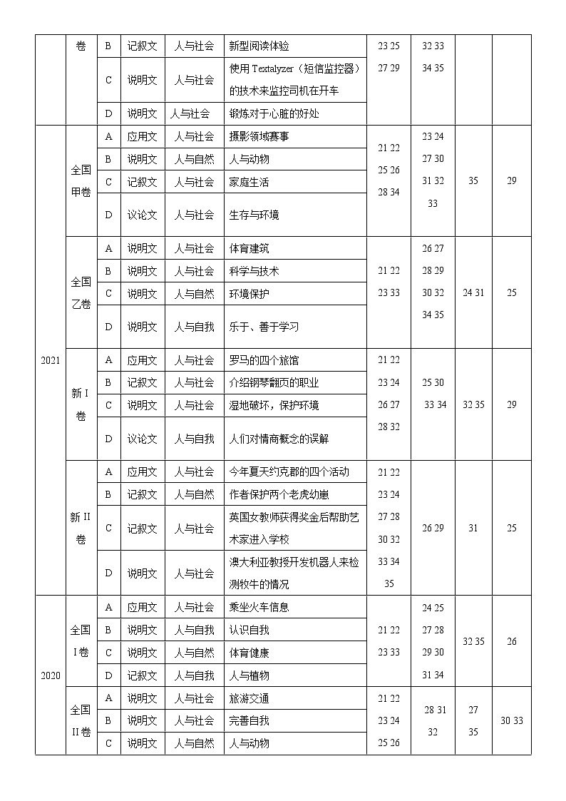 专题19 阅读专项---主旨大意题（解析版）第2页