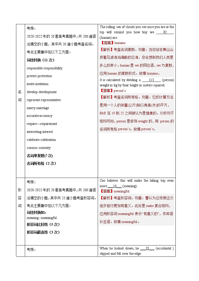 语法填空(原卷版)-备战2023年高考英语一轮复习考点微专题第3页