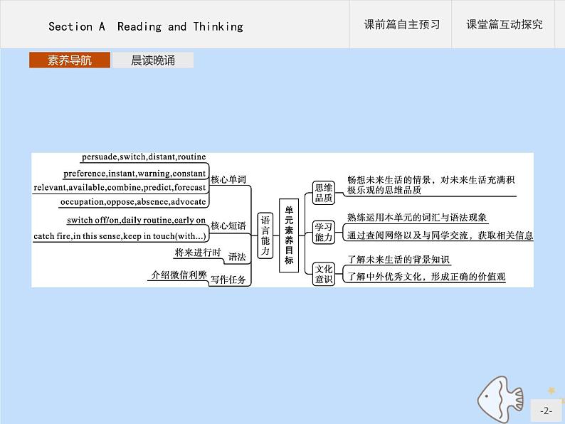 人教版高中英语选择性必修第一册unit2 looking into the future sectiona reading and thinking课件02