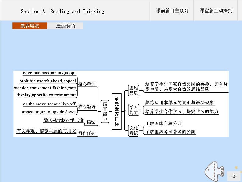 人教版高中英语选择性必修第一册unit3 fascinating parks sectiona reading and thinking课件02