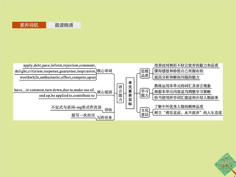 外研版高中英语选择性必修第一册unit2 on wards and up wards sectiona starting out and understanding ideas课件02