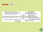 外研版高中英语选择性必修第一册unit4 meeting the muse sectiona starting out and understanding ideas课件