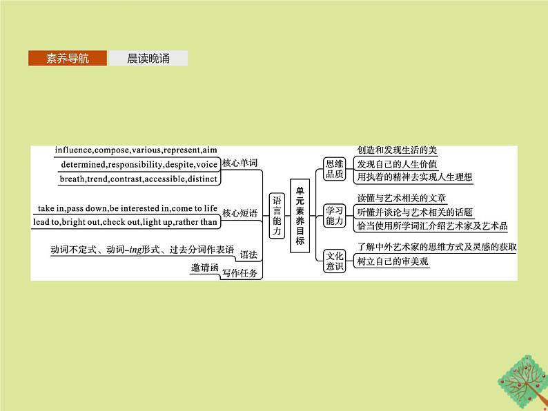 外研版高中英语选择性必修第一册unit4 meeting the muse sectiona starting out and understanding ideas课件02