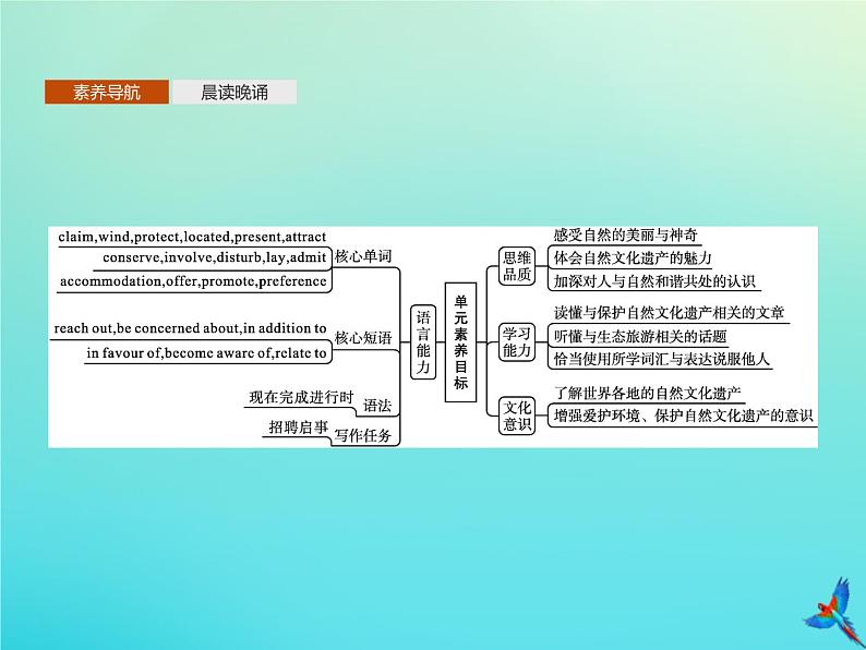 外研版高中英语选择性必修第一册unit6 nurturing nature sectiona starting out and understanding ideas课件第2页