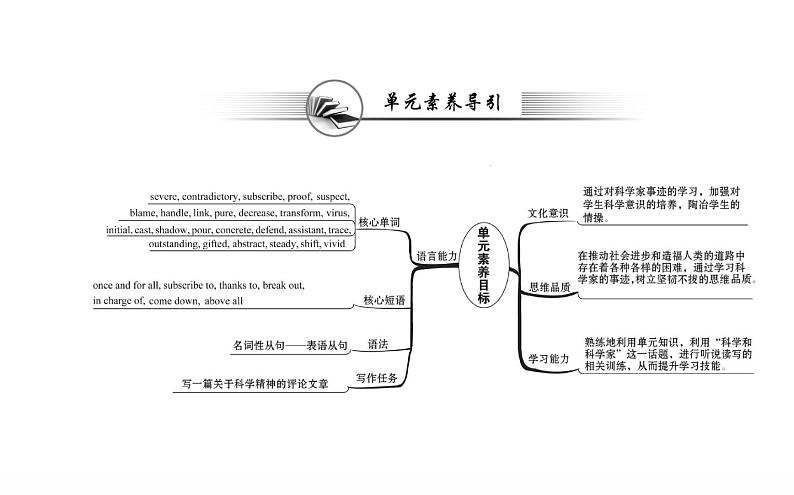 新人教版高中英语选择性必修第二册Unit1ScienceandScientistsReadingandThinking课件第2页