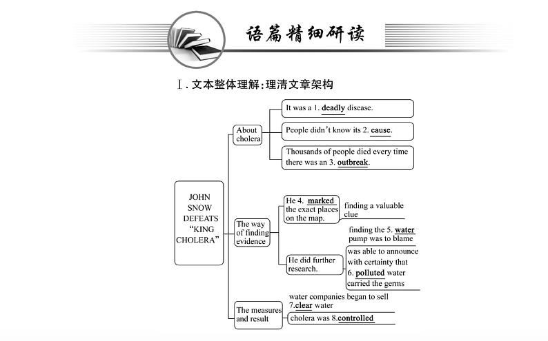 新人教版高中英语选择性必修第二册Unit1ScienceandScientistsReadingandThinking课件第7页