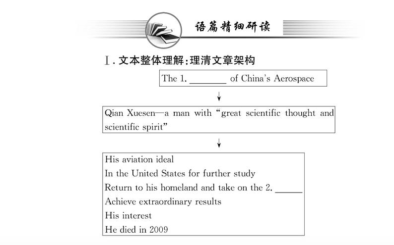 新人教版高中英语选择性必修第二册Unit1ScienceandScientistsUsingLanguage课件05