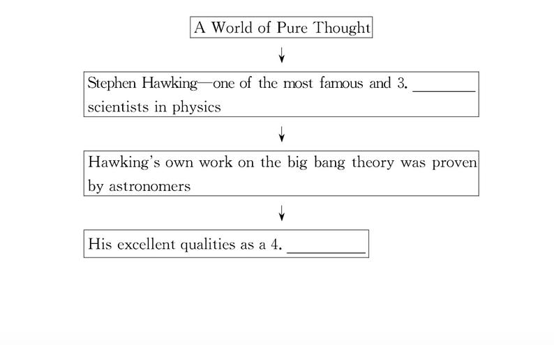 新人教版高中英语选择性必修第二册Unit1ScienceandScientistsUsingLanguage课件06