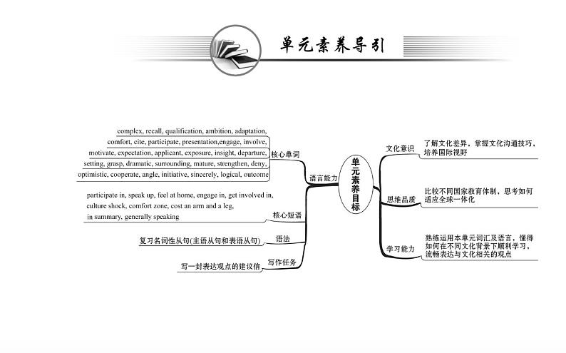 新人教版高中英语选择性必修第二册Unit2BridgingCulturesReadingandThinking课件02