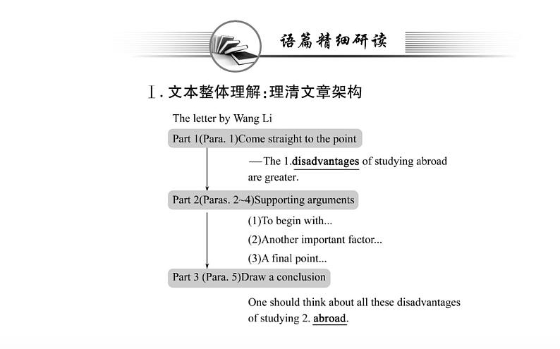 新人教版高中英语选择性必修第二册Unit2BridgingCulturesUsingLanguage课件第6页