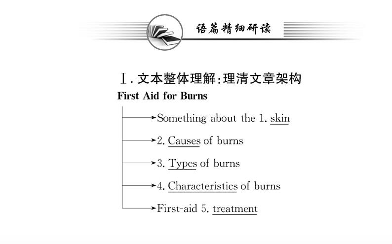 新人教版高中英语选择性必修第二册Unit5FirstAidReadingandThinking课件第8页