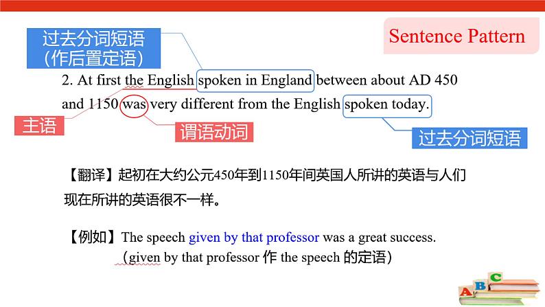 必修1 Unit 2 English around the world --grammar 课件03