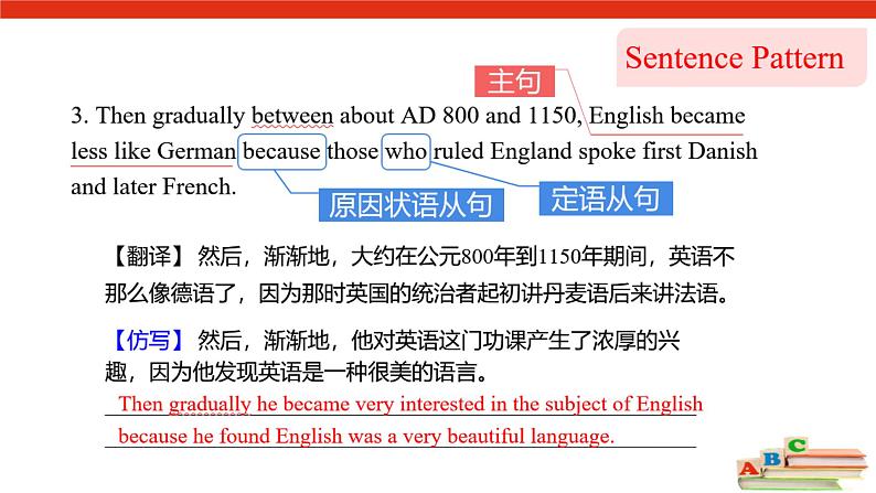 必修1 Unit 2 English around the world --grammar 课件04