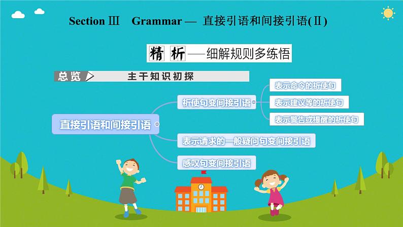 必修1 Unit 2 English around the world --grammar 课件05