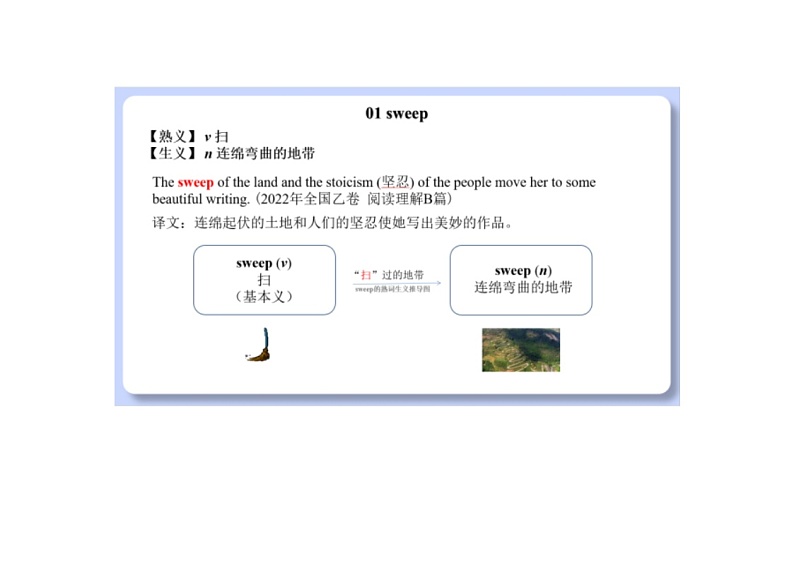 高考英语中的熟词生义第1页