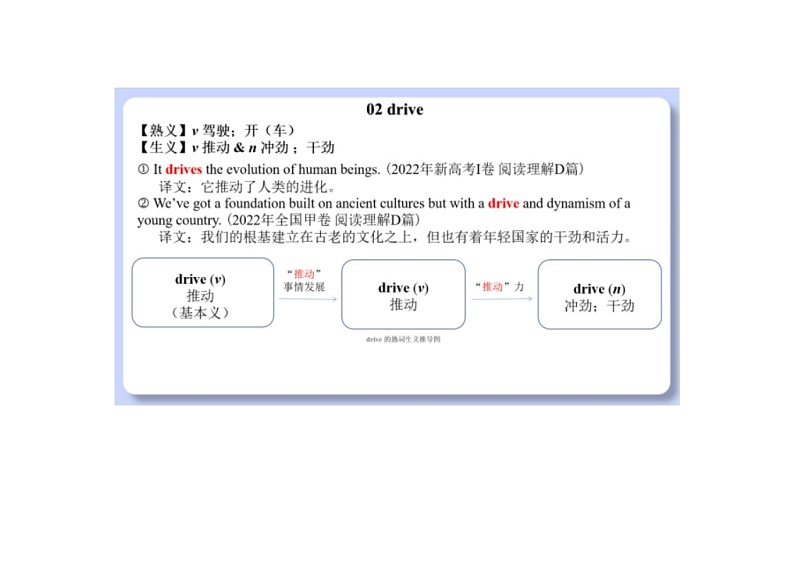 高考英语中的熟词生义第2页