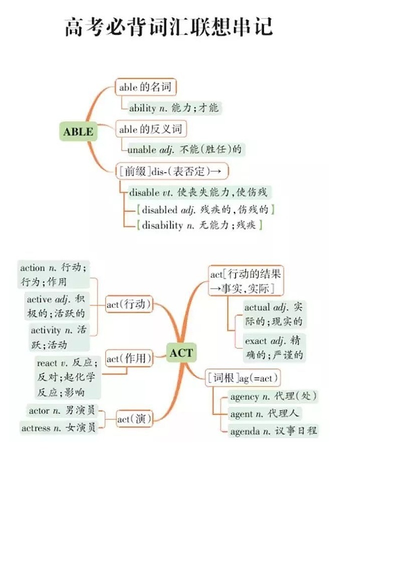 高考英语必考词汇01