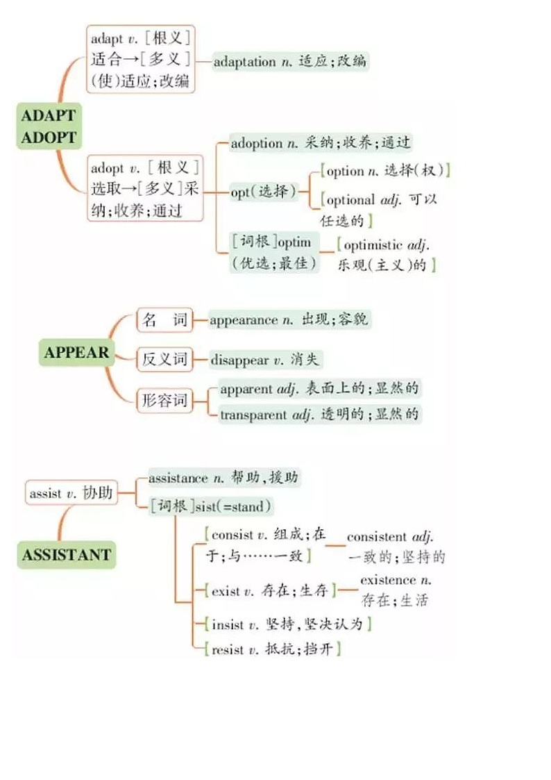 高考英语必考词汇02