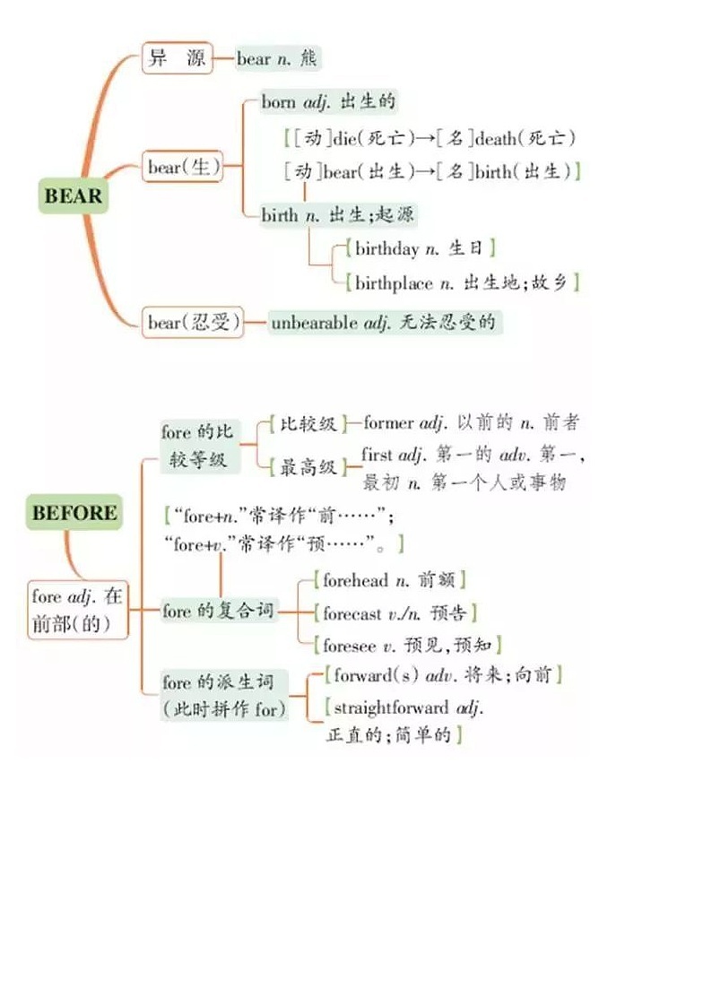 高考英语必考词汇03