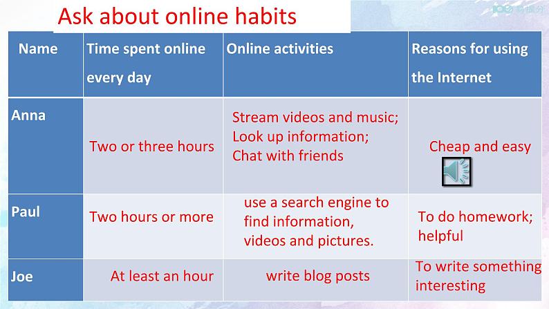 Unit 3 The internet  Listening&Speaking&Talking 课件05