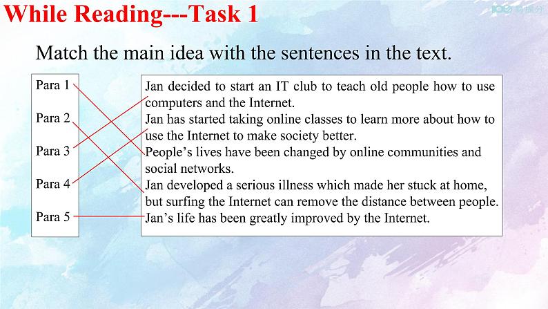 Unit 3 The internet  3.2 Reading and Thinking 课件04