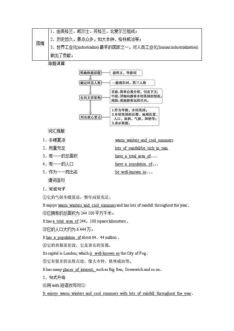 Unit 4 History and traditions Section ⅤWriting教案第2页