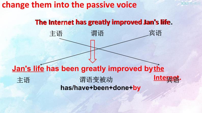 Unit 3 The internet Discovering Structure 课件02