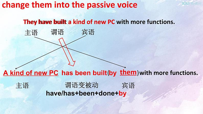 Unit 3 The internet Discovering Structure 课件04