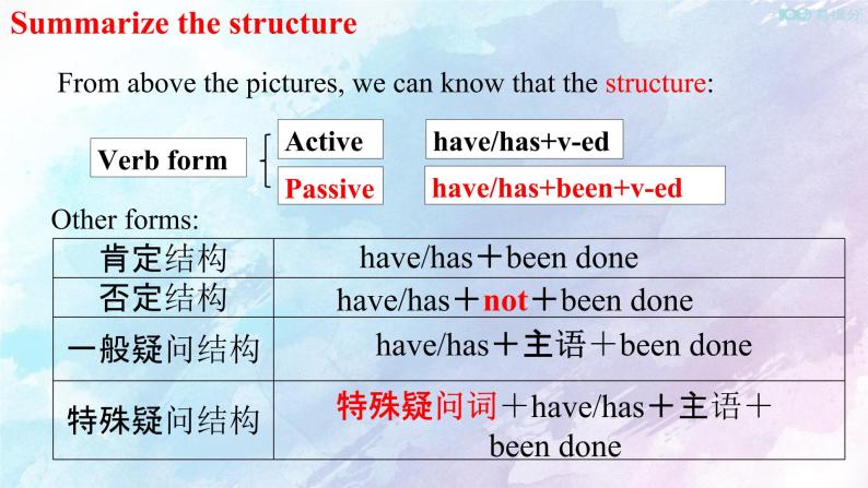 Unit 3 The internet Discovering Structure 课件06
